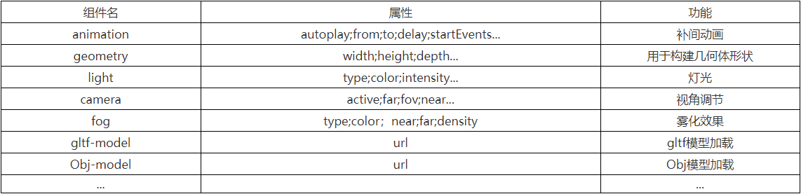 UIpower案列-PUI3DCreator